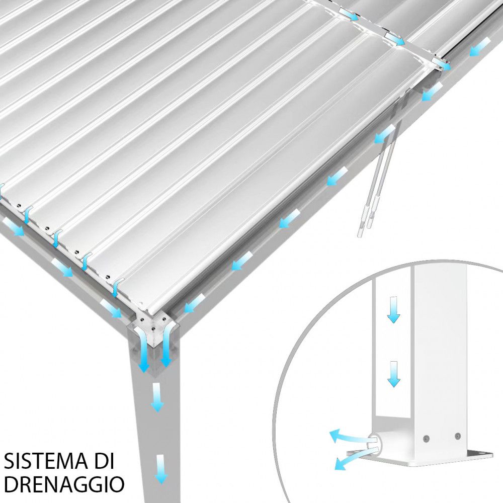 alluminio-pergola-bioclimatica-bianco-grigio-giardino- piscina-copertura-automatica-led-manuale