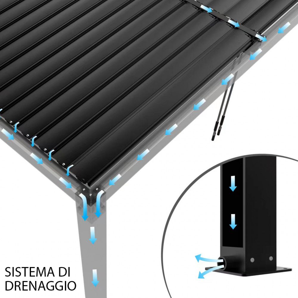 alluminio-pergola-bioclimatica-bianco-grigio-giardino- piscina-copertura-automatica-led-manuale