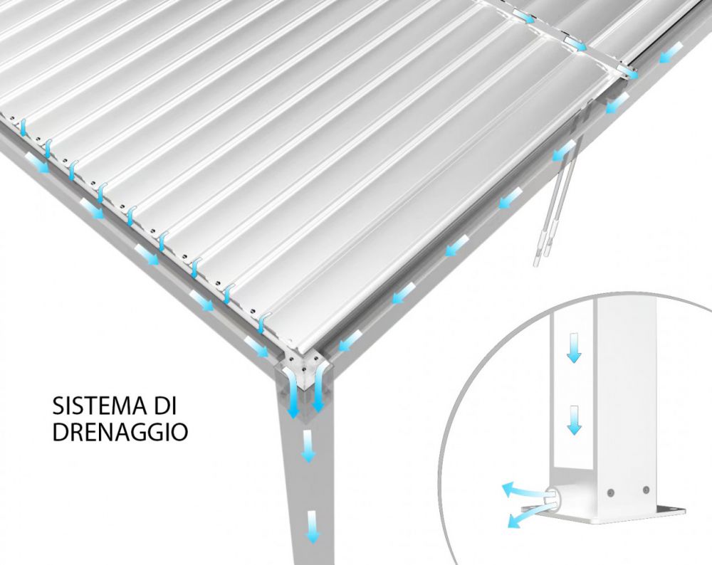 alluminio-pergola-bioclimatica-bianco-grigio-giardino- piscina-copertura-automatica-led-manuale