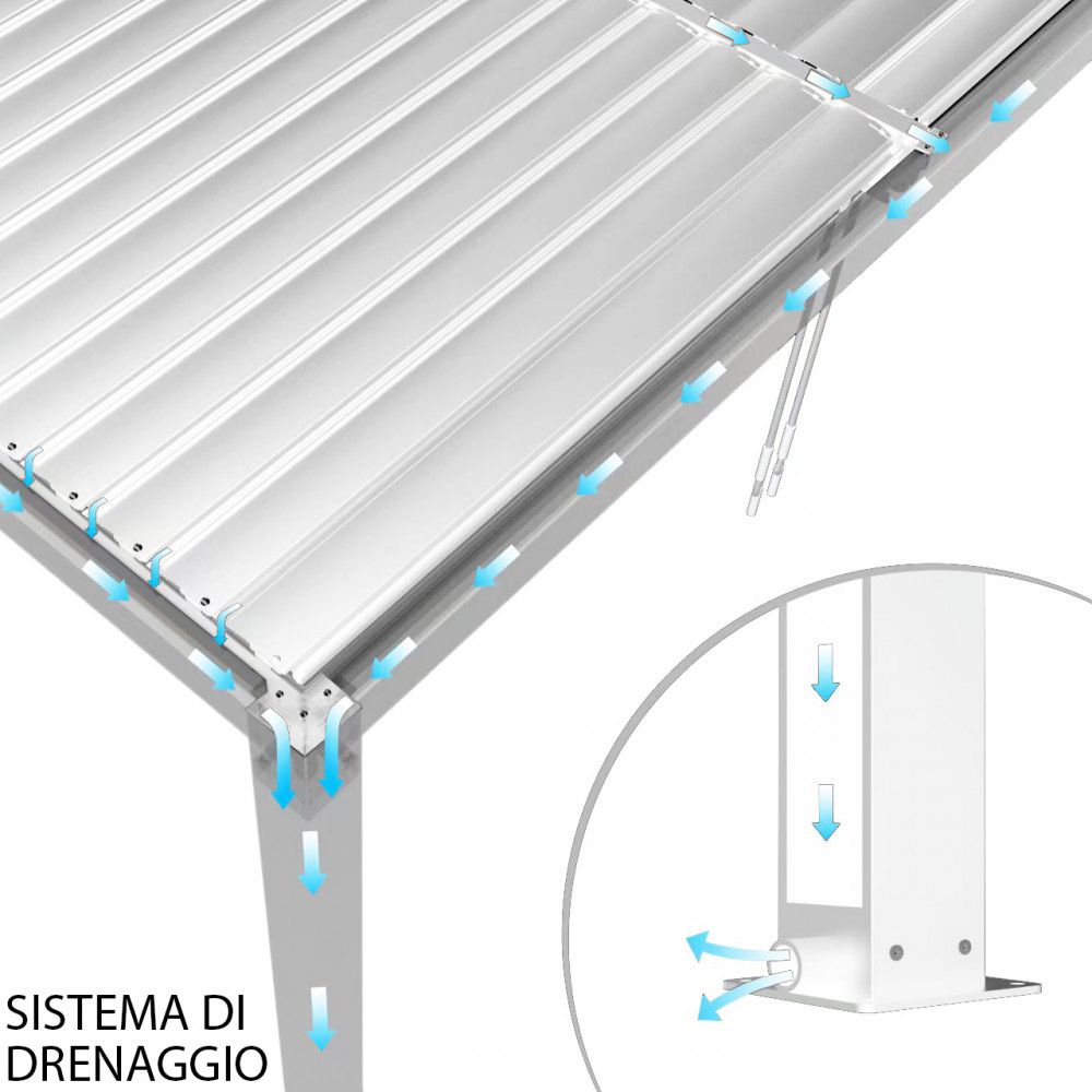 alluminio-pergola-bioclimatica-bianco-grigio-giardino- piscina-copertura-automatica-led-manuale