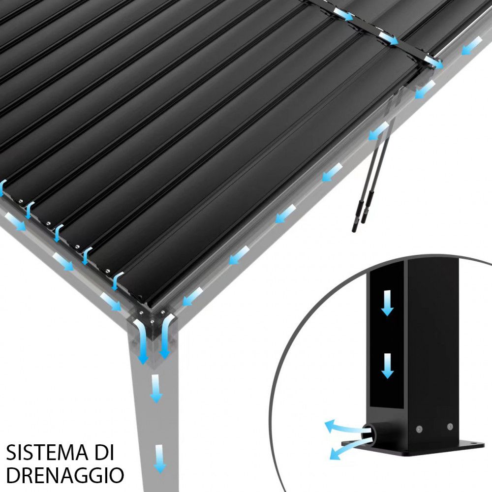 alluminio-pergola-bioclimatica-bianco-grigio-giardino- piscina-copertura-automatica-led-manuale